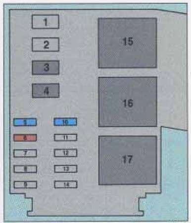 Oldsmobile Cutlass Supreme - fuse box - driver side underhood electrical center