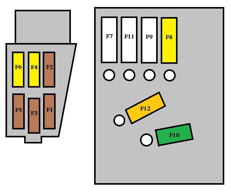 Peugeot 5008 - fuse box - above battery