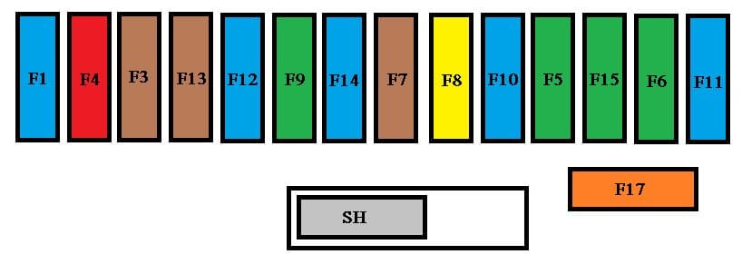 Peugeot 207 FL - fuse box - dashboard