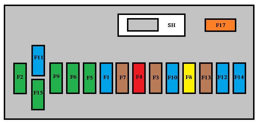 Peugeot 3008 - fuse box - fascia