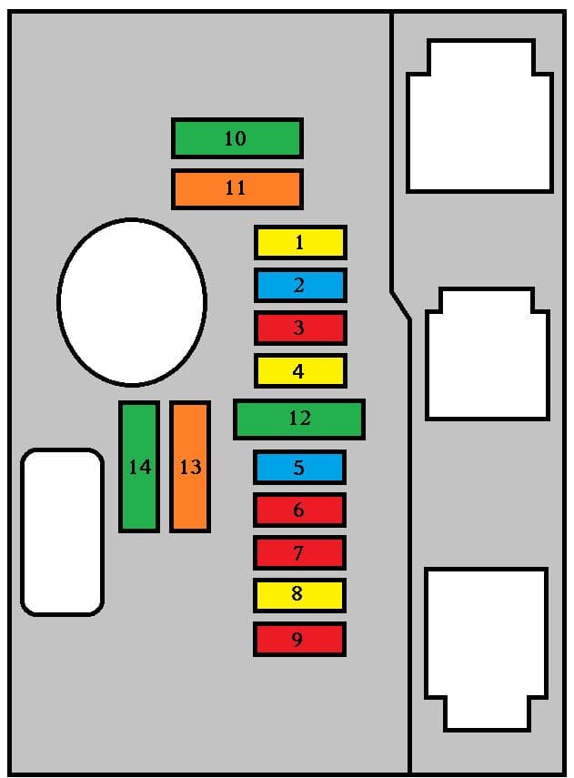 Peugeot 407 - fuse box - engine compartment