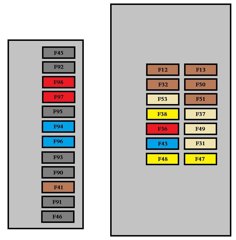 Peugeot Bipper - fuse box - instrument panel