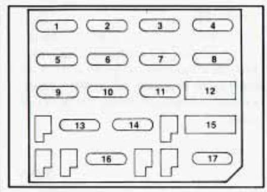 Pontiac Firebird - fuse box - instrument panel