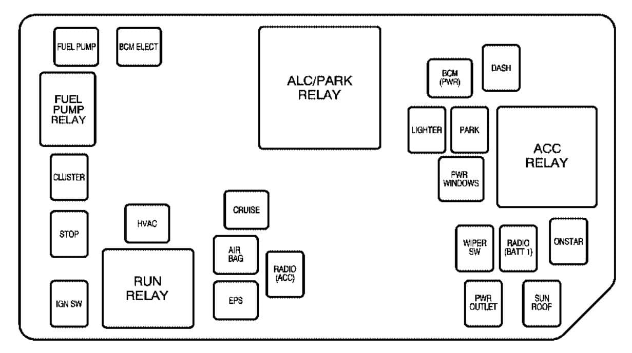 Saturn ION - fuse box - floor console