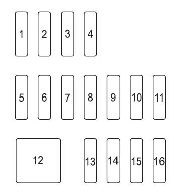 Scion iA - fuse box - left side