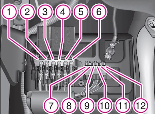 Skoda Fabia - fuse box - engine compartment