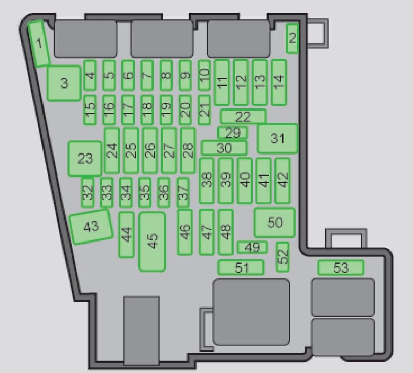 Skoda Octavia - fuse box - dashboard