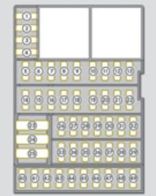 Smart Fortwo - fuse box