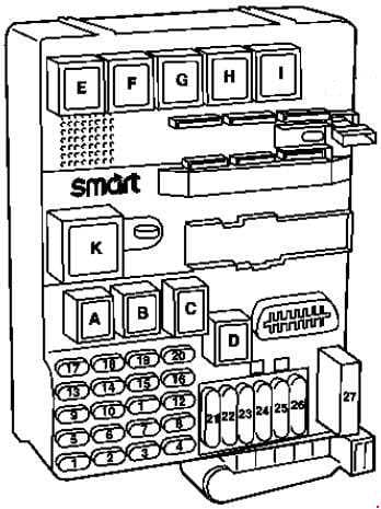 Smart City Coupe - fuse box diagram - dashboard