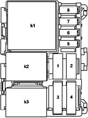 Smart Fortwo - fuse box diagram - combusion engine fuse and relay module F1