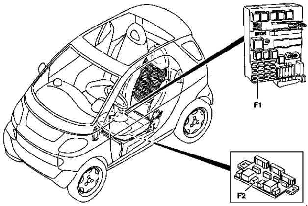 Smart Fortwo - fuse box diagram - location