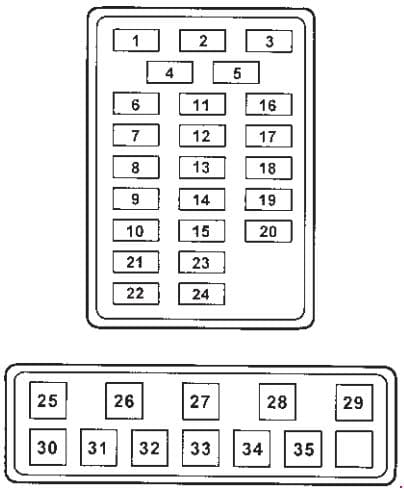 SsangYoung Musso - fuse box diagram - instrument panel