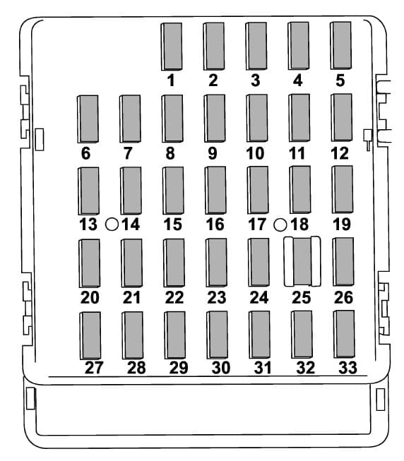 Subaru Crosstrek - fuse box - passenger compartment