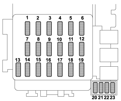 Subaru Impreza - fuse box - fuse panel locate behind the coin tray