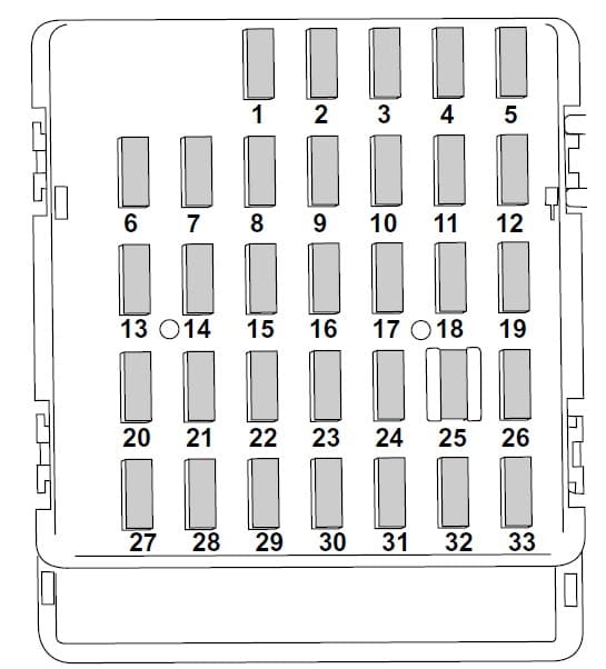 Subaru Legacy - fuse box - passenger compartment