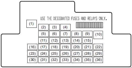 Suzuki Ertiga - fuse box diagram - dashboard