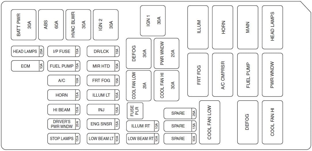 Suzuki Forenzo - fuse box diagram - engine compartment