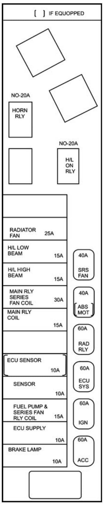 TATA Indica - fuse box - engine compartment (box B) - Safire