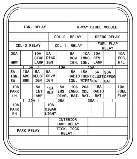 TATA Safari - fuse box - dashboard (option 2)