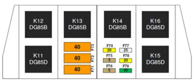 Tesla Model S (2012) - fuse-box 3 (North America version)