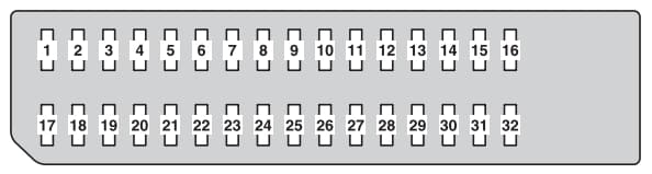 Toyota Auris mk2 - fuse box - passenger compartment - type A - (hybrid model)