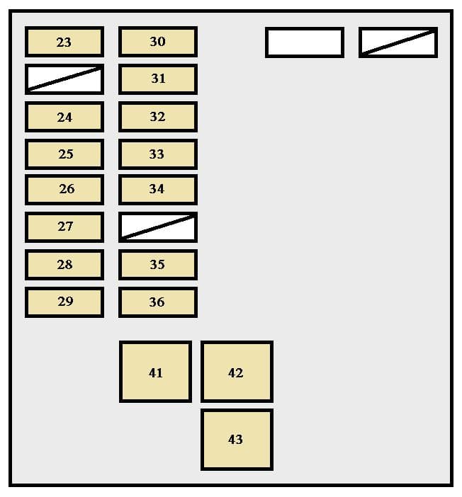 Toyota Avalon First Generation - fuse box - instrument panel