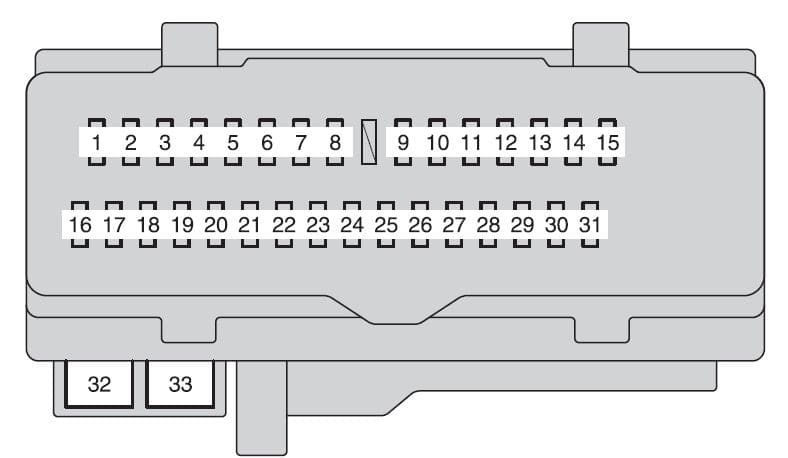 Toyota Camry - fuse box - - instrument panel