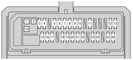 Toyota Corolla mk10 - fuse box - passeneger compartment