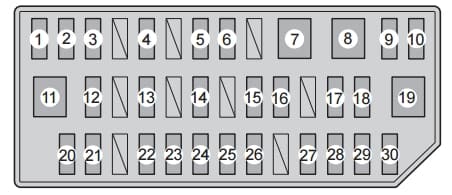 Toyota Prius mk3 FL - fuse box - instrument panel