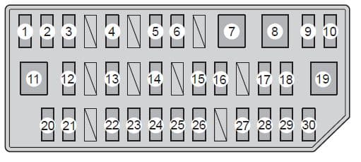 Toyota Prius V - fuse box - left side instrumnet panel