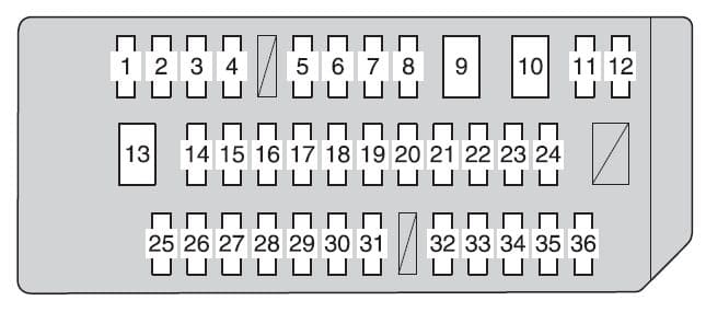 Toyota Sienna mk3 - fuse box - instrument panel (driver's side)