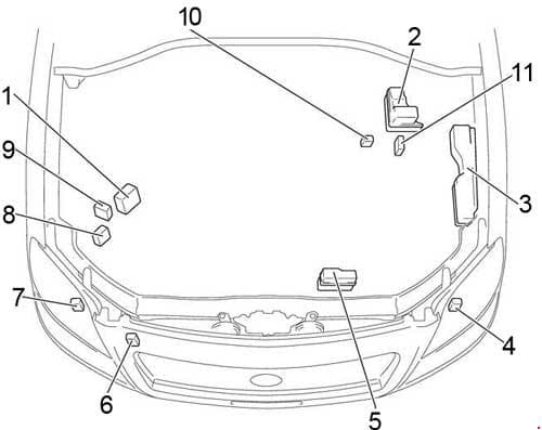 Toyota Avensis - fuse box diagram - engine compartment