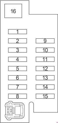 Toyota Avensis - fuse box diagram - passenger compartment additional fuse box