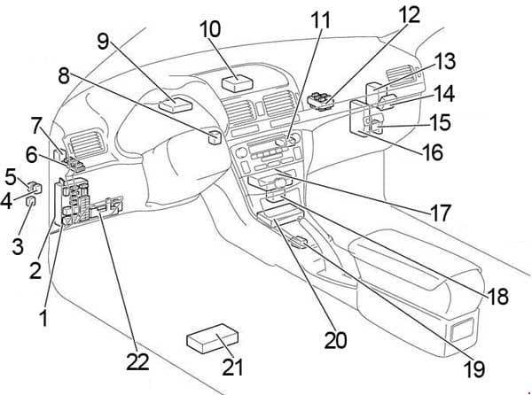 Toyota Avensis - fuse box diagram - passenger compartment LHD