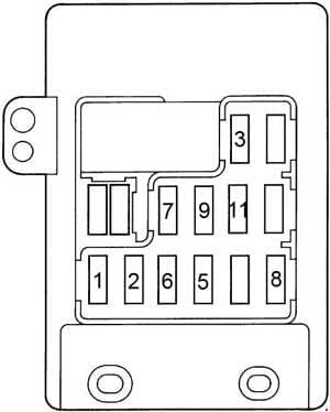  Toyota Camry - fuse box diagram - passenger - compartment fuse box (RHD)