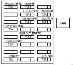 Toyota FJ Cruiser - fuse box diagram - driver side