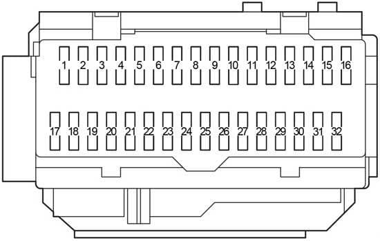 Toyota Venza - fuse box diagram - passenger compartment fuse box