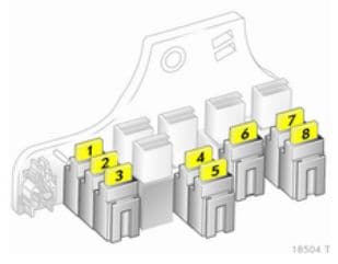 Opel Zafira Family - bezpieczniki - bagażnik wersja A