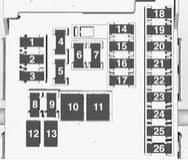 Vauxhall Astra GTC - fuse box - instrument panel