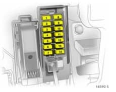 Vauxhall Corsa D - fuse box - passeneger compartment