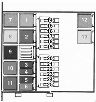 Vauxhall Vivaro - fuse box diagram - engine compartment