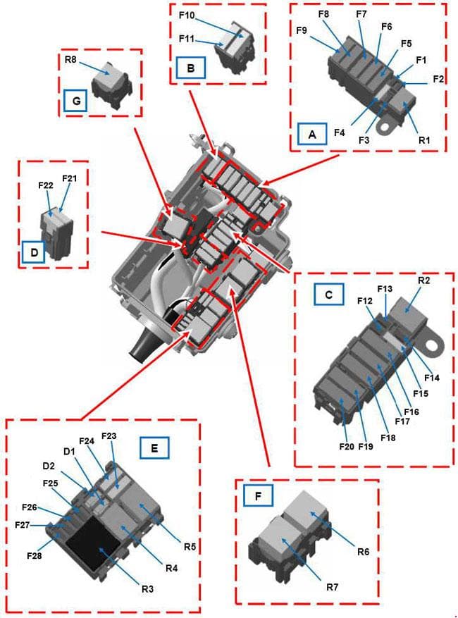 Vauxhal Vivaro - fuse box diagram - engine compartment