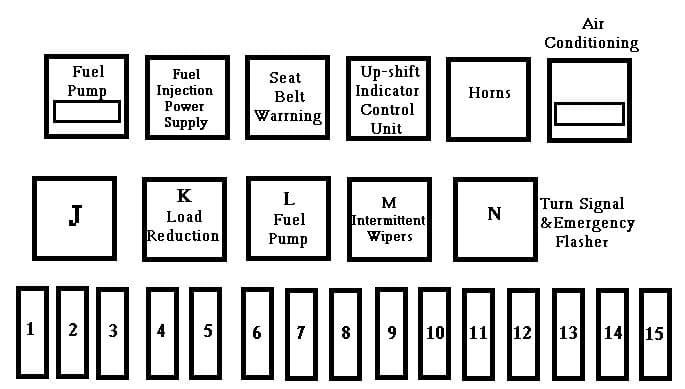 Volkswagen Transporter T3 Type2 - fuse box diagram