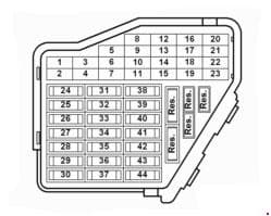 Volkswagen Golf - fuse box diagram - instrument panel