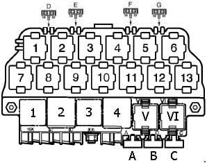 Volkswagen Golf - fuse box diagram - position of relays and fuses