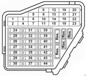 Volkswagen New Beetle - fuse box diagram - fuses (S) in fuse holder, left dash panel