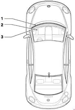 Volkswagen New Beetle - fuse box diagram - location