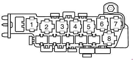 Volkswagen Passat B5 - fuse box diagram -Relay arrangements on eightfold (eight posion) auxiliary relay panel behind relay panel