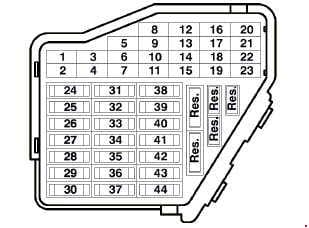 Volkswagen Passat B5 - fuse box diagram - left cockpit