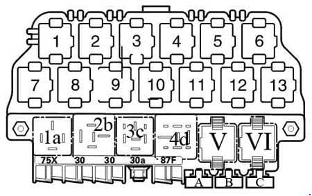 Volkswagen Passat B5 - fuse box diagram -relat and fuse